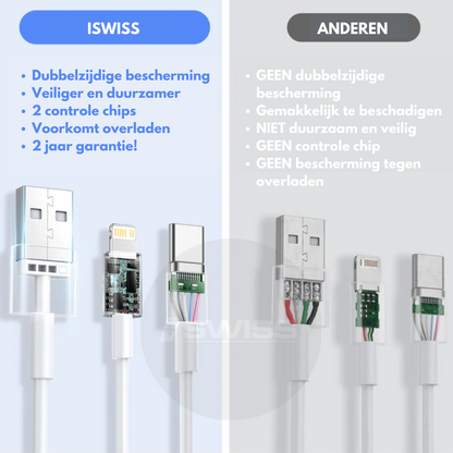 Fast Charger USB-C To 8-Pin Cable (1m | 20 Watt)