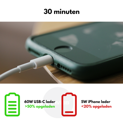 Fast Charger USB-C To 8-Pin Cable (1m | 20 Watt)